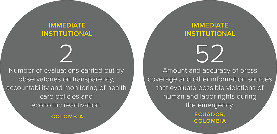 Indicators-Democracy Row2 Indicators-Democracy Row2