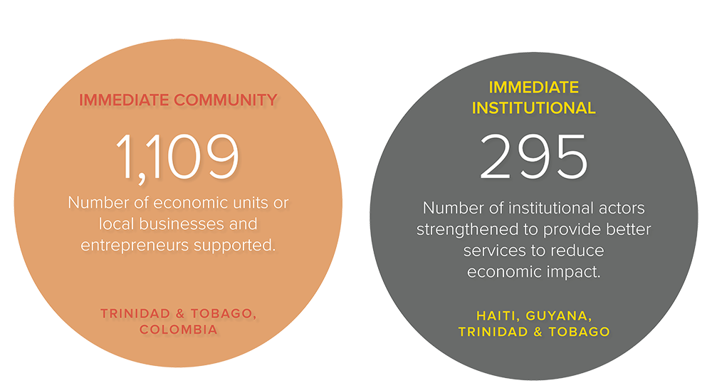 Indicators_Health and Livelihoods Row2
