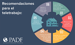 Teletrabajo_Spanish_TN