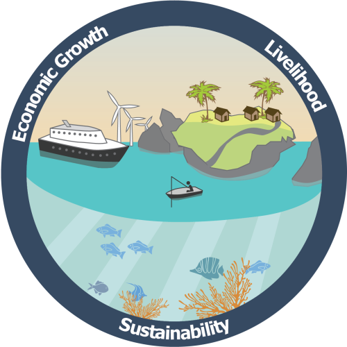 Blue economy graphic