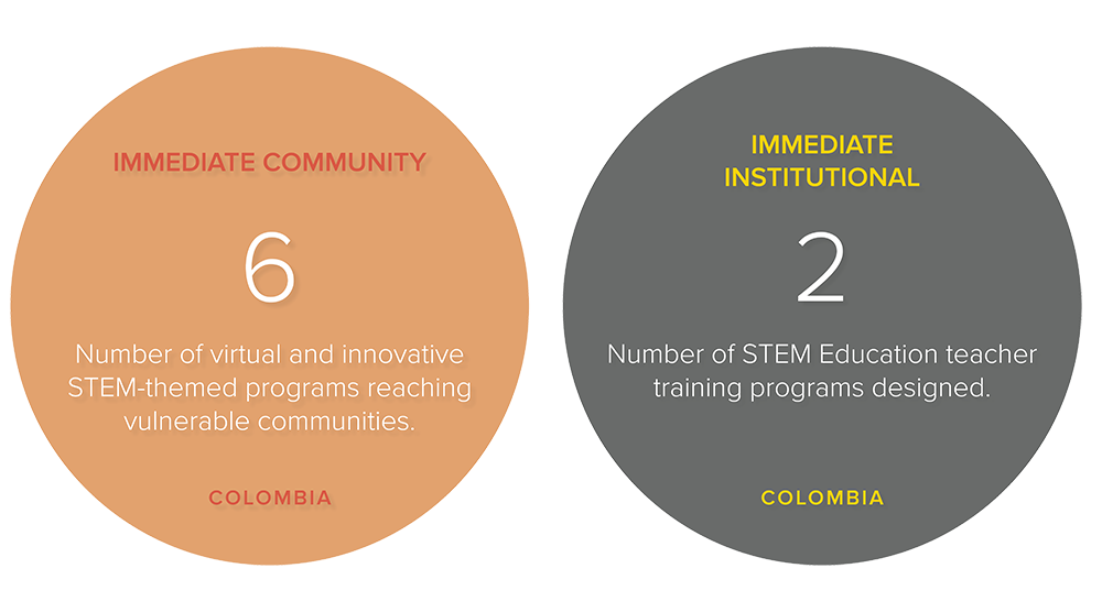 Indicators_STEM TR Indicators_STEM TR